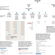 Image for article titled Graphic: Facebook's Ludicrously Complicated Privacy Settings